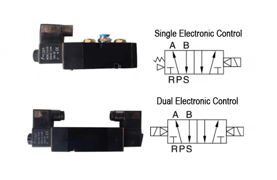 The differences between double-control solenoid valves and single-control solenoid valves The differences between double-control solenoid valves and single-control solenoid valves